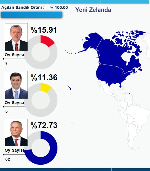 HANGİ ÜLKEDE HANGİ ADAY NE KADAR OY ALDI? 53