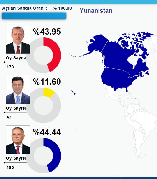 HANGİ ÜLKEDE HANGİ ADAY NE KADAR OY ALDI? 54