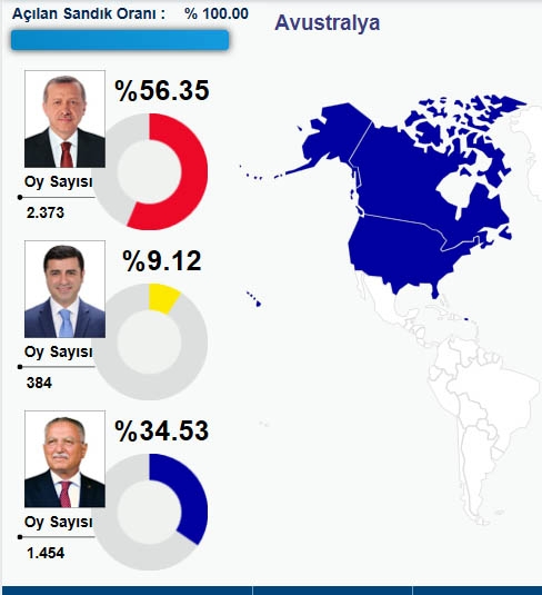 HANGİ ÜLKEDE HANGİ ADAY NE KADAR OY ALDI? 6