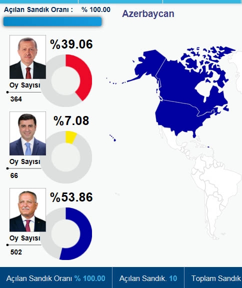 HANGİ ÜLKEDE HANGİ ADAY NE KADAR OY ALDI? 8