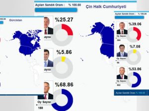 HANGİ ÜLKEDE HANGİ ADAY NE KADAR OY ALDI?