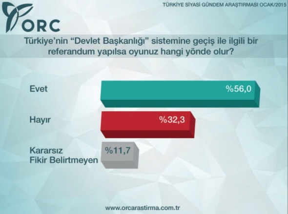 Bu pazar seçim olsa hangi parti ne kadar oy alır? 2
