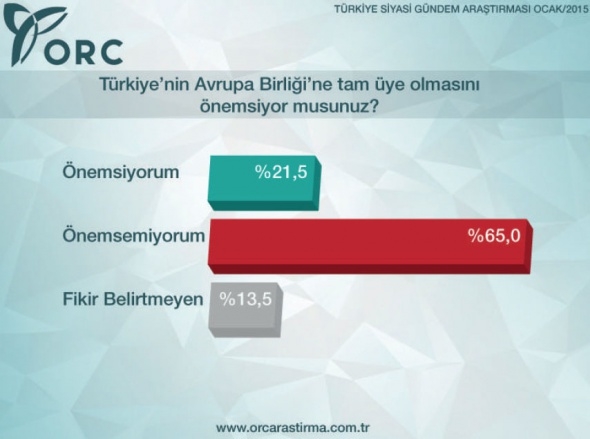 Bu pazar seçim olsa hangi parti ne kadar oy alır? 3