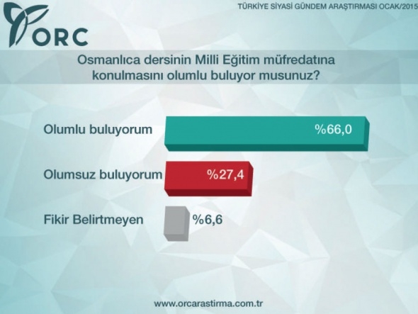 Bu pazar seçim olsa hangi parti ne kadar oy alır? 5