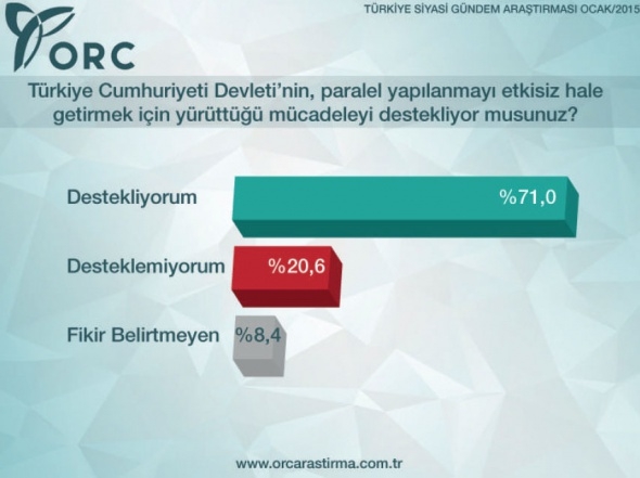 Bu pazar seçim olsa hangi parti ne kadar oy alır? 6