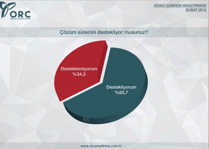 BU PAZAR SEÇİM OLSA? 12