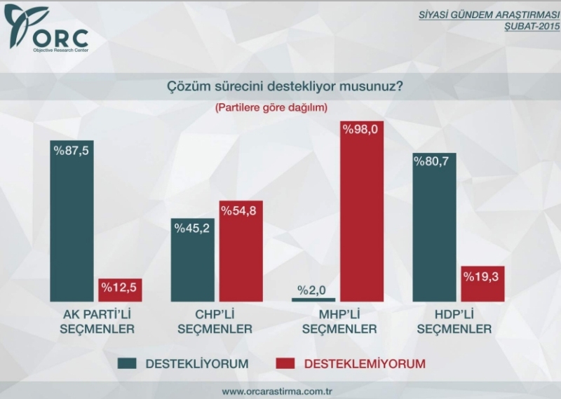 BU PAZAR SEÇİM OLSA? 13