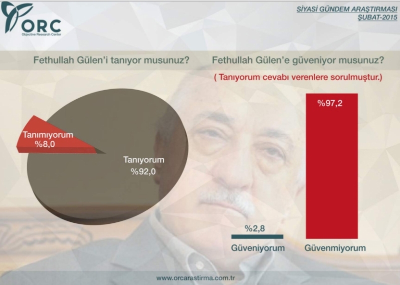 BU PAZAR SEÇİM OLSA? 16