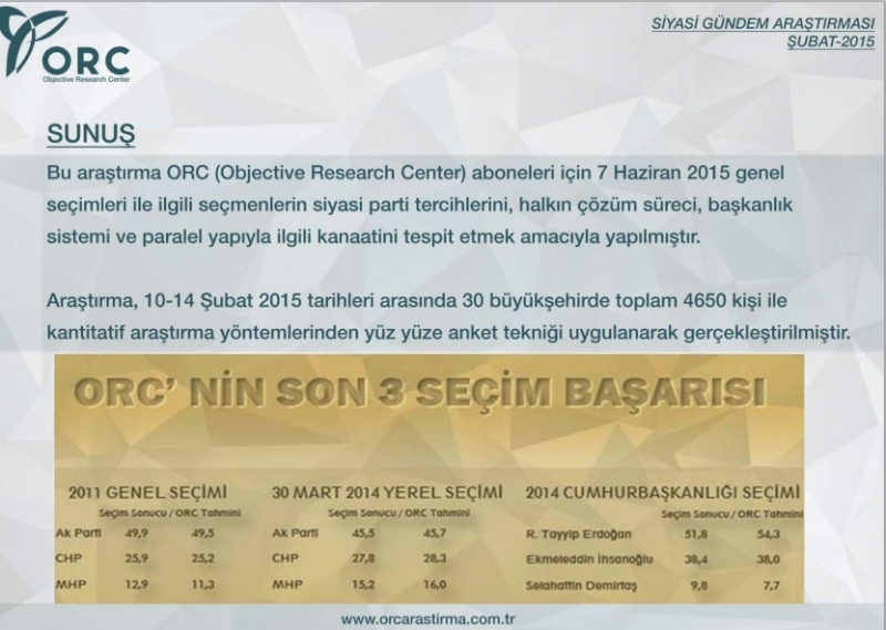 BU PAZAR SEÇİM OLSA? 2