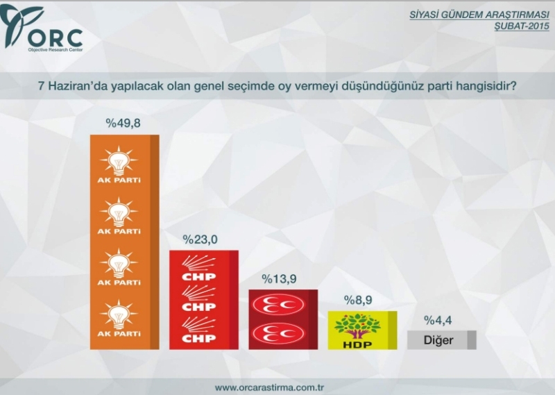 BU PAZAR SEÇİM OLSA? 6