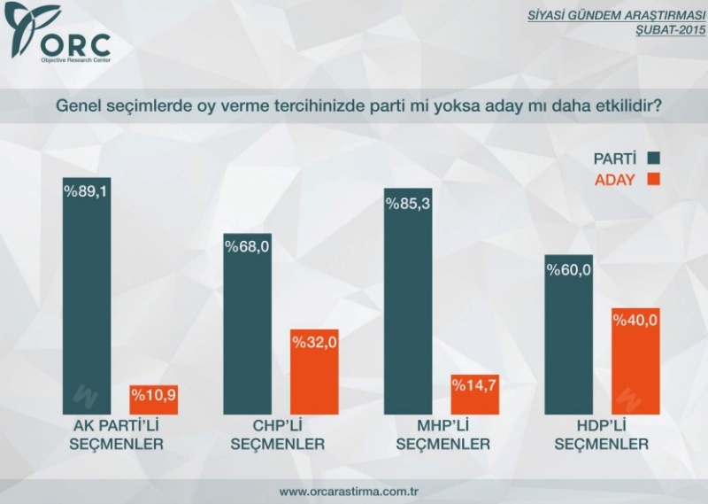 BU PAZAR SEÇİM OLSA? 7