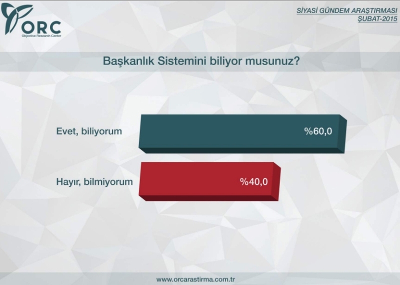 BU PAZAR SEÇİM OLSA? 9