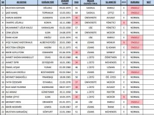 İşte AK Parti aday adayları ve bilgileri