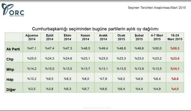 BU PAZAR SEÇİM OLSA? 10
