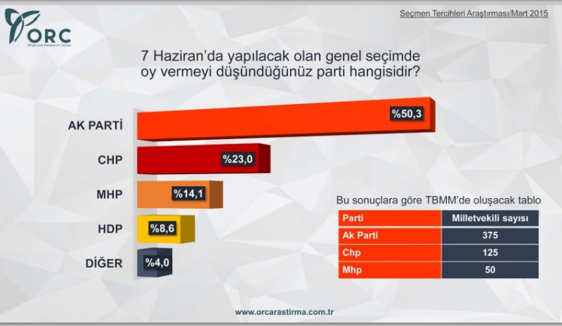 BU PAZAR SEÇİM OLSA? 9
