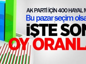 BU PAZAR SEÇİM OLSA?