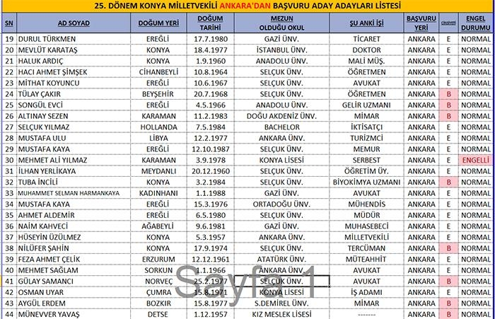 AK Parti'de adaylık için yarışan 206 isim 12