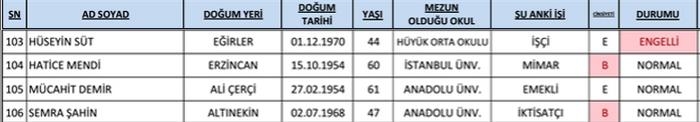 AK Parti'de adaylık için yarışan 206 isim 8