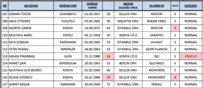 AK Parti'de adaylık için yarışan 206 isim 9