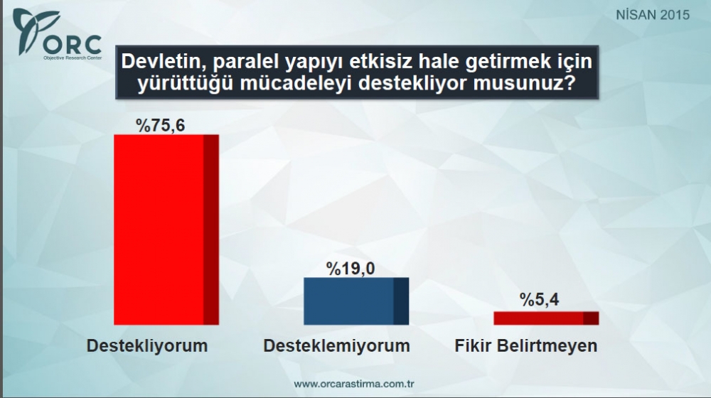 BU PAZAR SEÇİM OLSA? 10