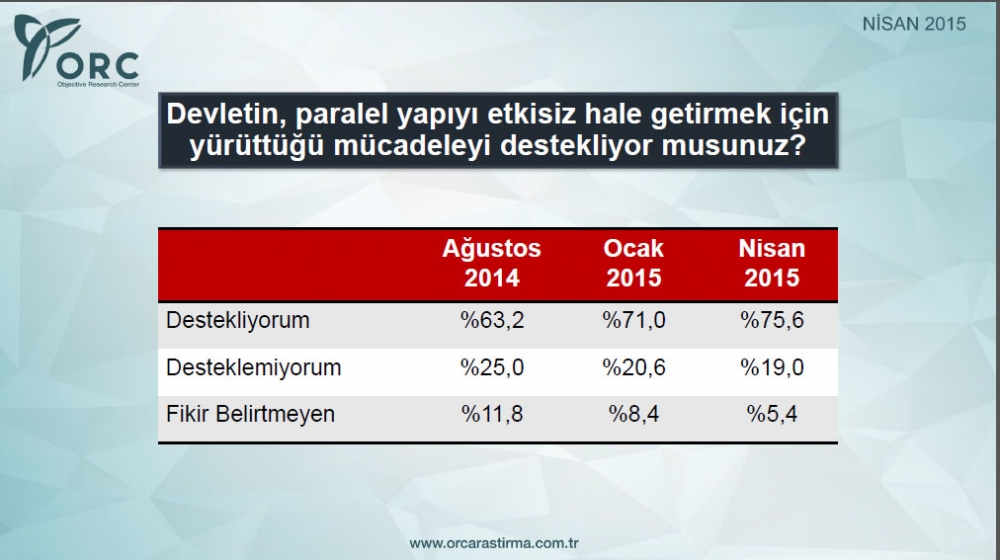 BU PAZAR SEÇİM OLSA? 11