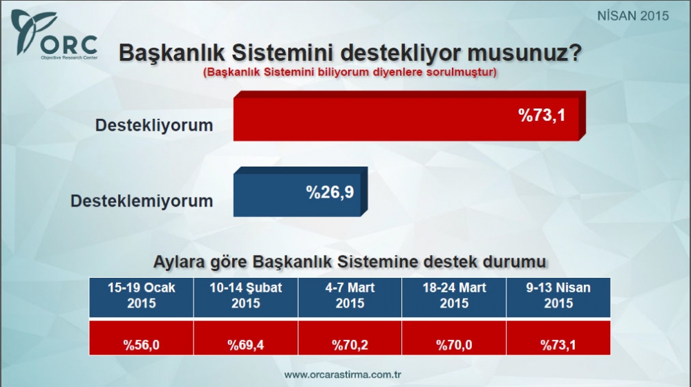 BU PAZAR SEÇİM OLSA? 15