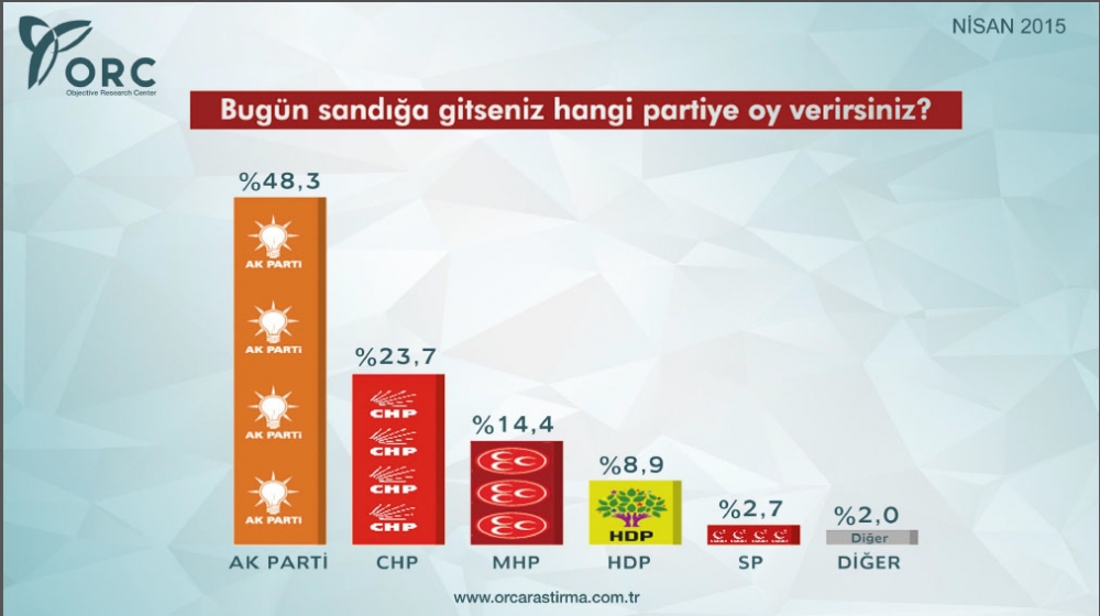 BU PAZAR SEÇİM OLSA? 5