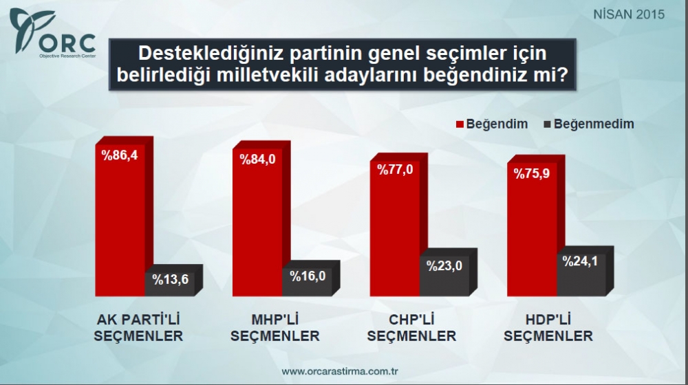 BU PAZAR SEÇİM OLSA? 6