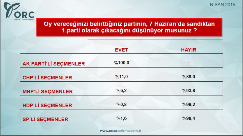 BU PAZAR SEÇİM OLSA? 7