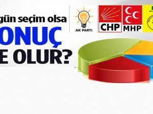 BU PAZAR SEÇİM OLSA?