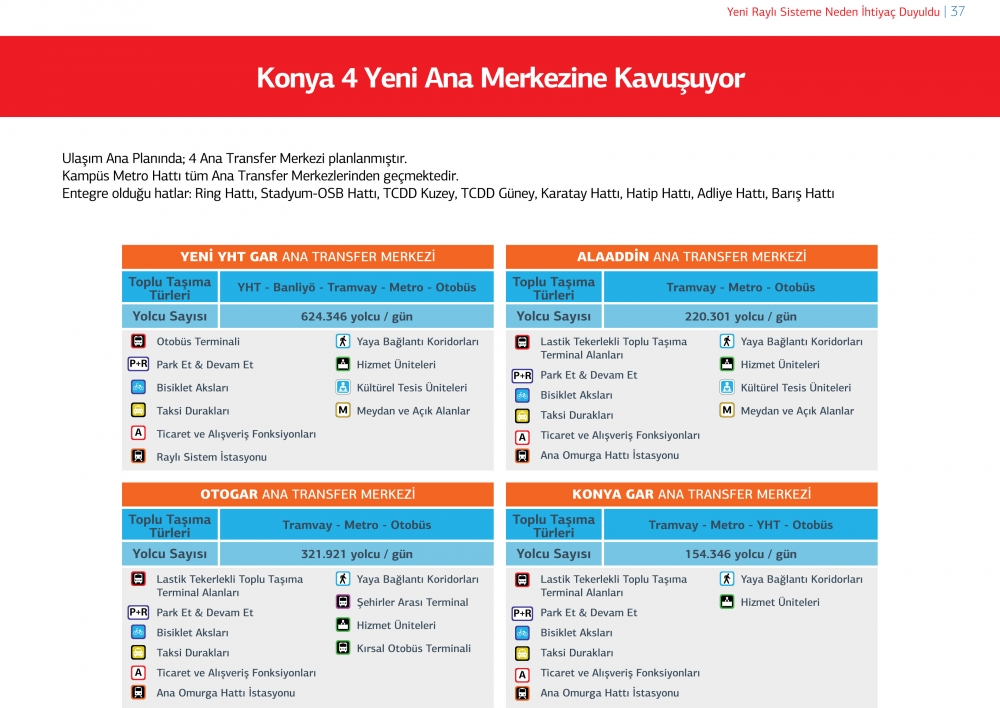 KONYA METROSU 12
