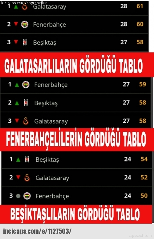 Beşiktaş-Karabükspor capsleri