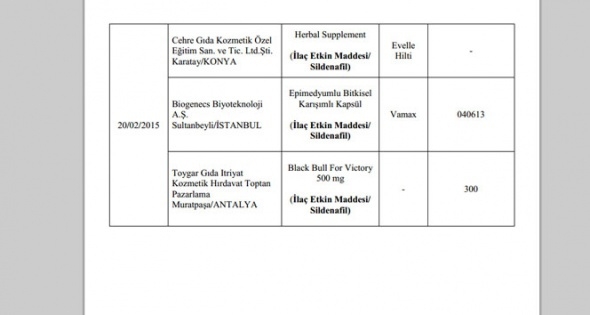 Gıda, Tarım ve Hayvancılık Bakanlığı yasaklanan markaları açıkladı! 14