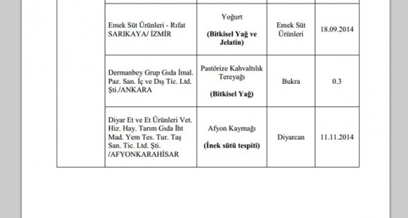 Gıda, Tarım ve Hayvancılık Bakanlığı yasaklanan markaları açıkladı! 3