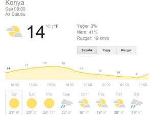 Konya'da havalar ısınıyor mu? İşte bugünkü hava durumu...