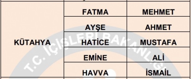 İşte illere göre en çok kullanılan isimler 20