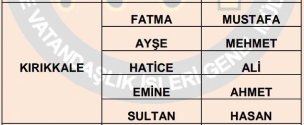 İşte illere göre en çok kullanılan isimler 27