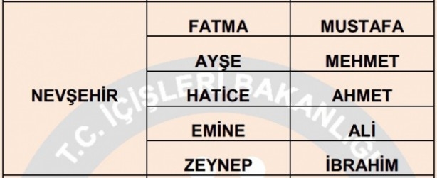İşte illere göre en çok kullanılan isimler 30