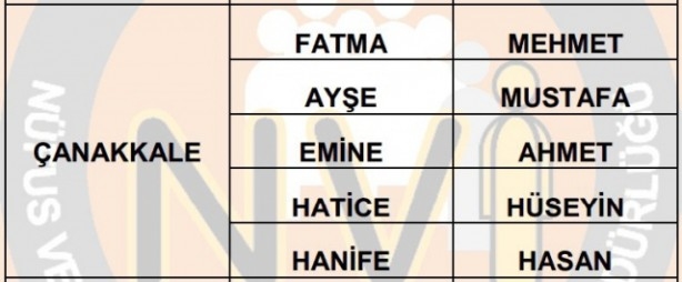 İşte illere göre en çok kullanılan isimler 35