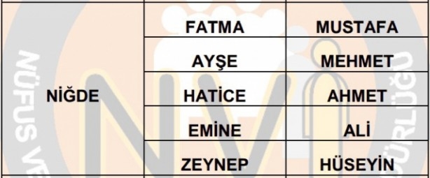 İşte illere göre en çok kullanılan isimler 4