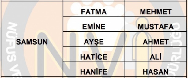 İşte illere göre en çok kullanılan isimler 47