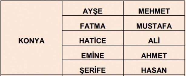 İşte illere göre en çok kullanılan isimler 5