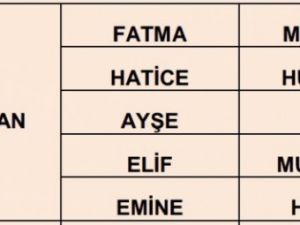 İşte illere göre en çok kullanılan isimler