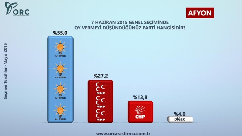 12 İLDE ANKET SONUÇLARI: HANGİ İLDE KİM... 11