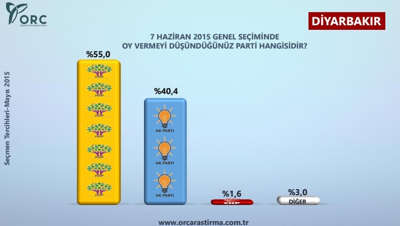 12 İLDE ANKET SONUÇLARI: HANGİ İLDE KİM... 12