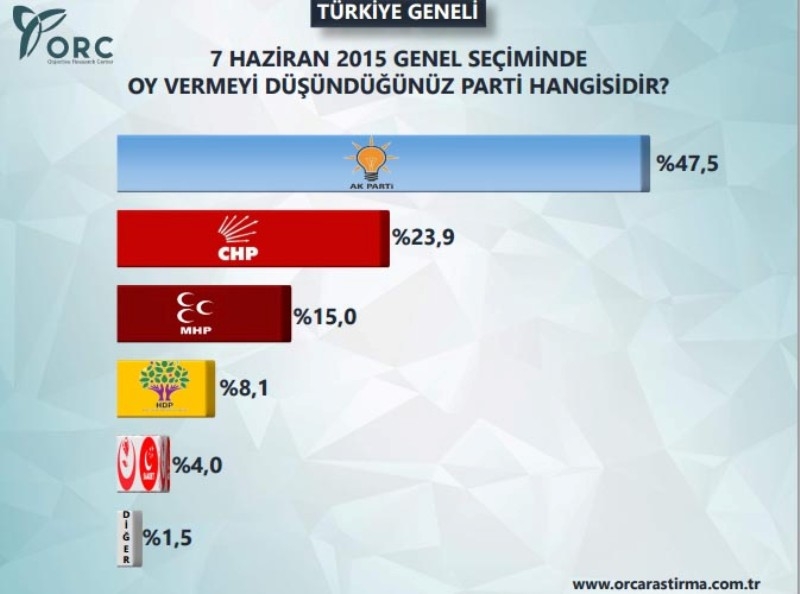 SON SEÇİM ANKETİ 3