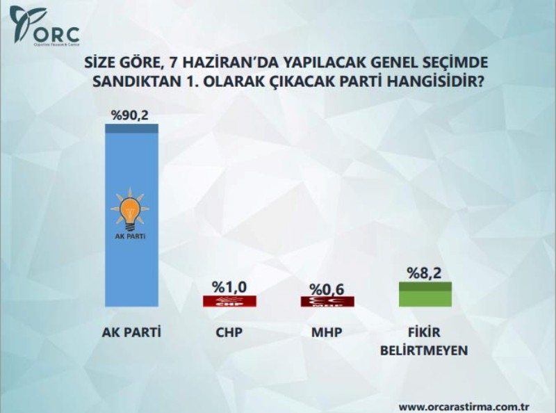 SON SEÇİM ANKETİ 4