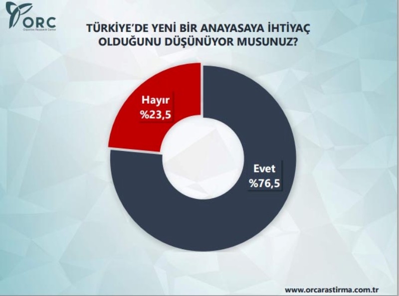 SON SEÇİM ANKETİ 5