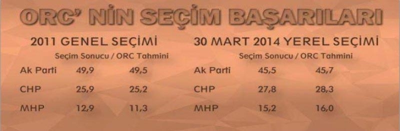 SON SEÇİM ANKETİ 6