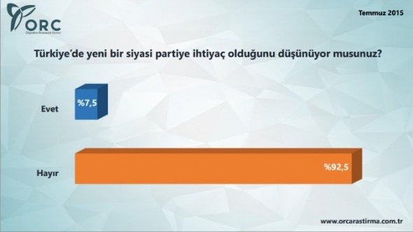 Bu pazar seçim olsa? 7